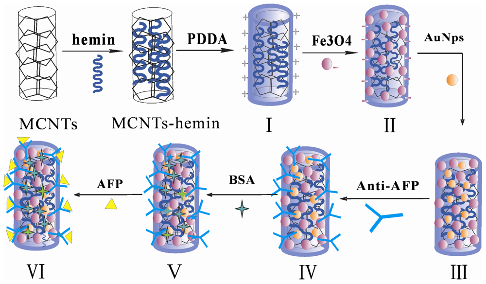 Ijms 12 00362f8 1024