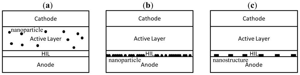 Ijms 12 00476f10 1024