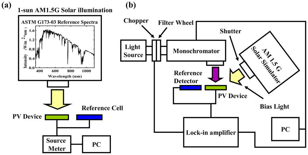 Ijms 12 00476f3 1024