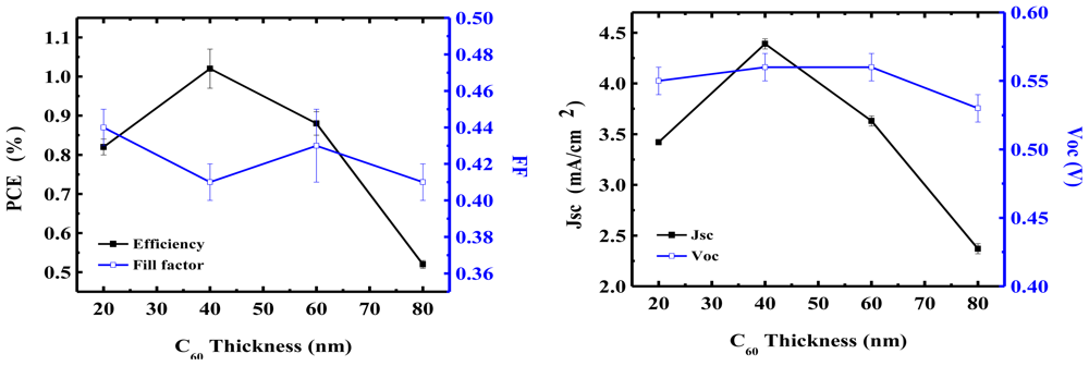 Ijms 12 00476f5 1024