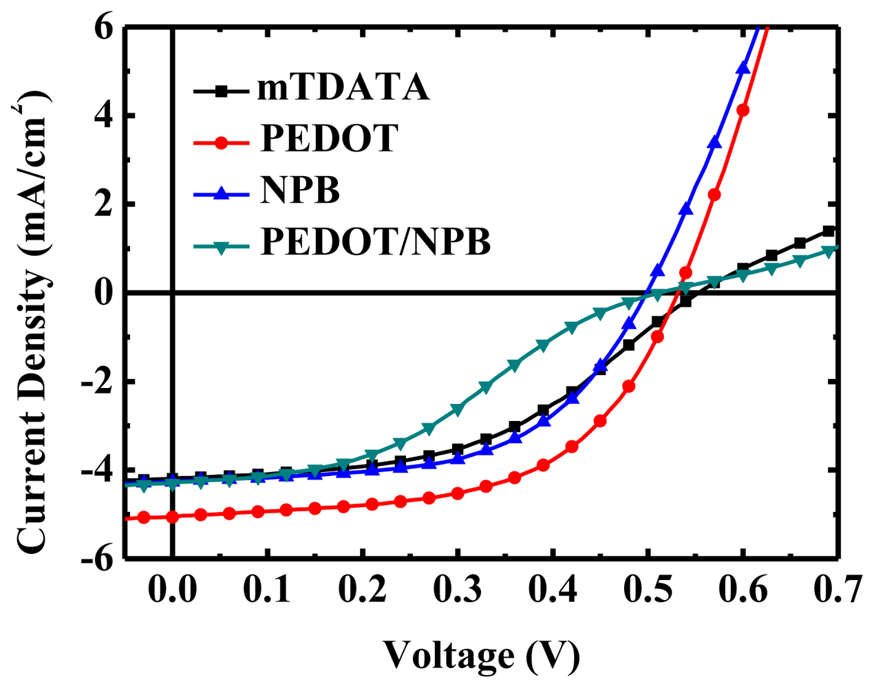 Ijms 12 00476f6 1024
