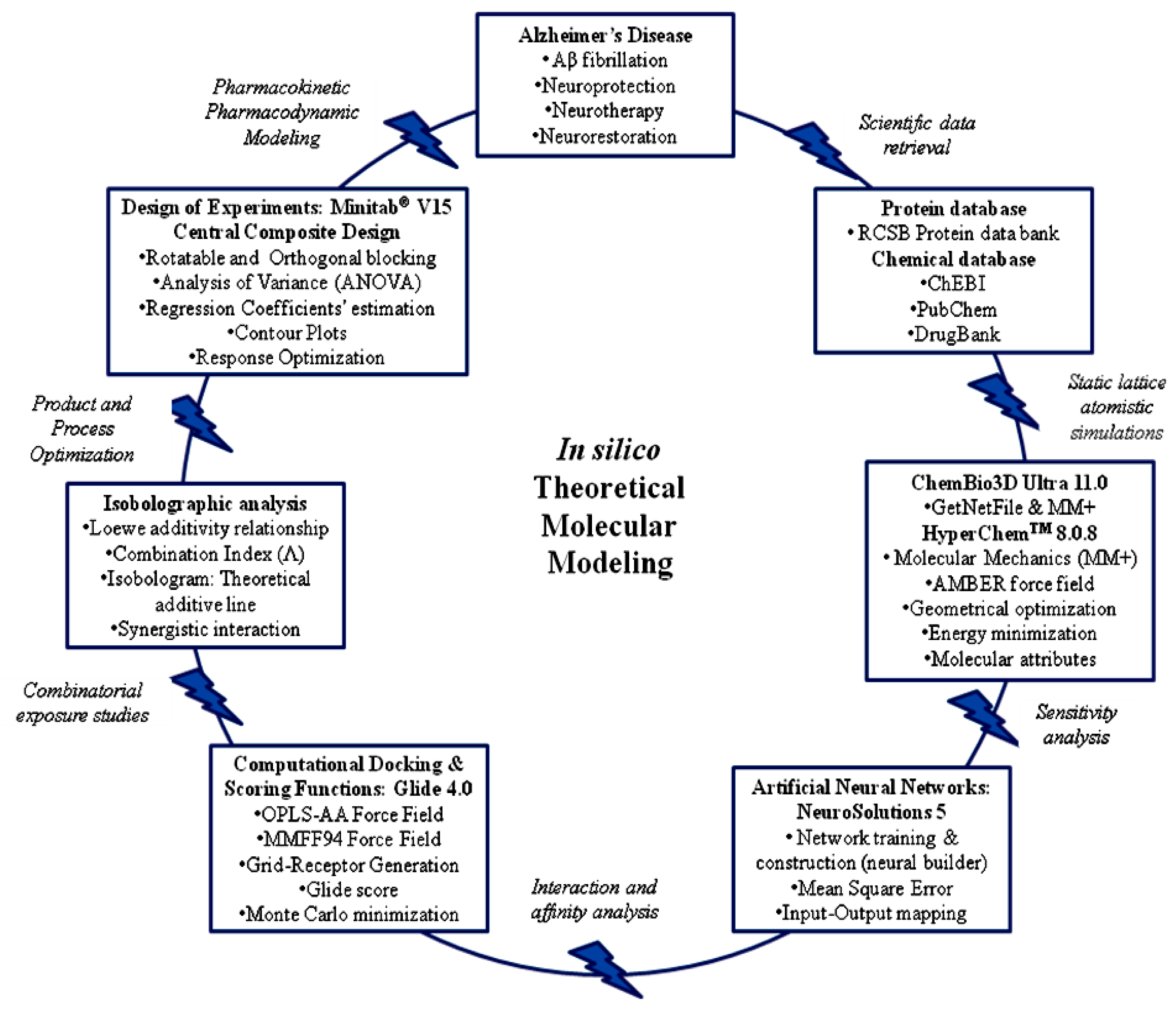 Ijms 12 00694f13 1024
