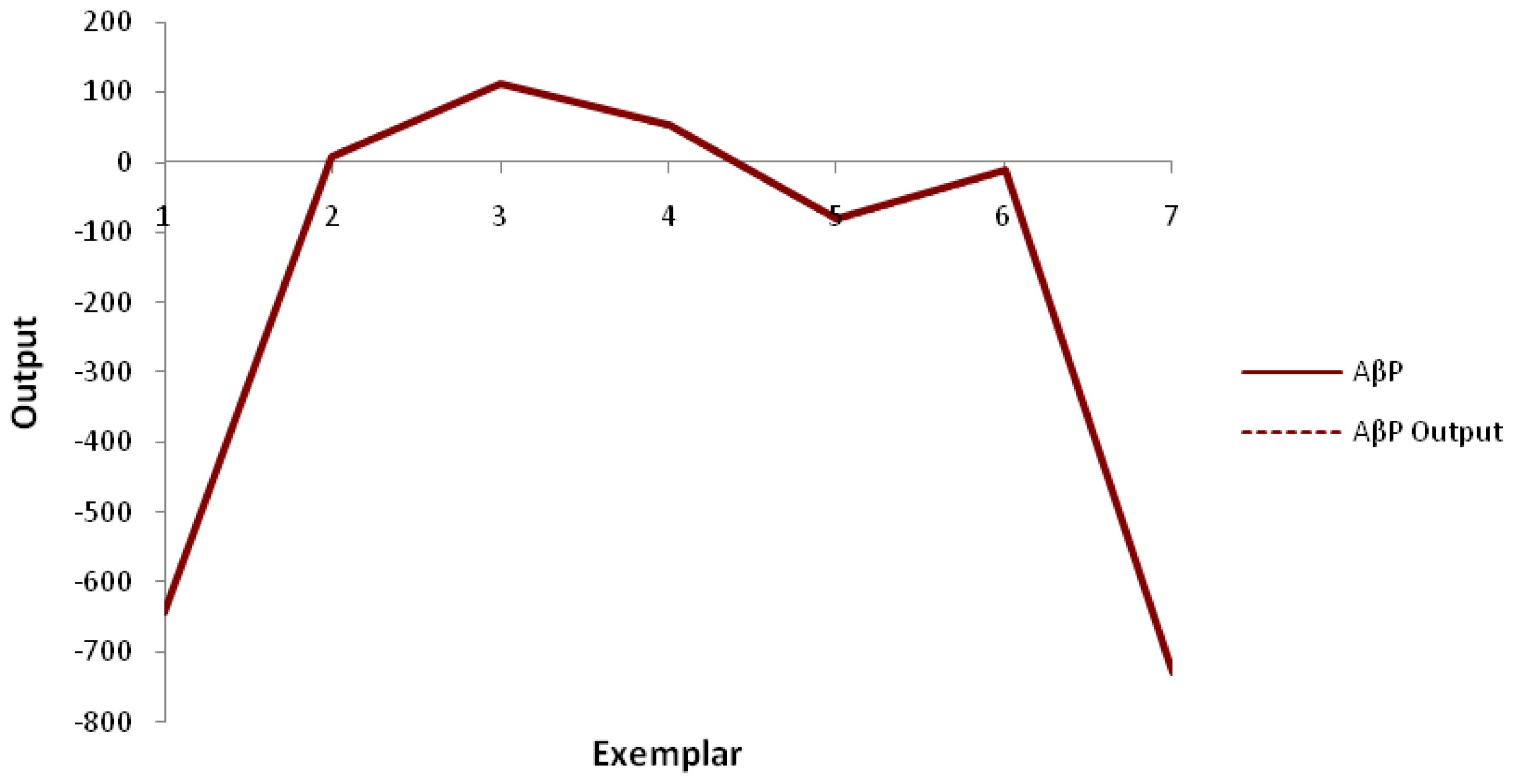 Ijms 12 00694f4 1024