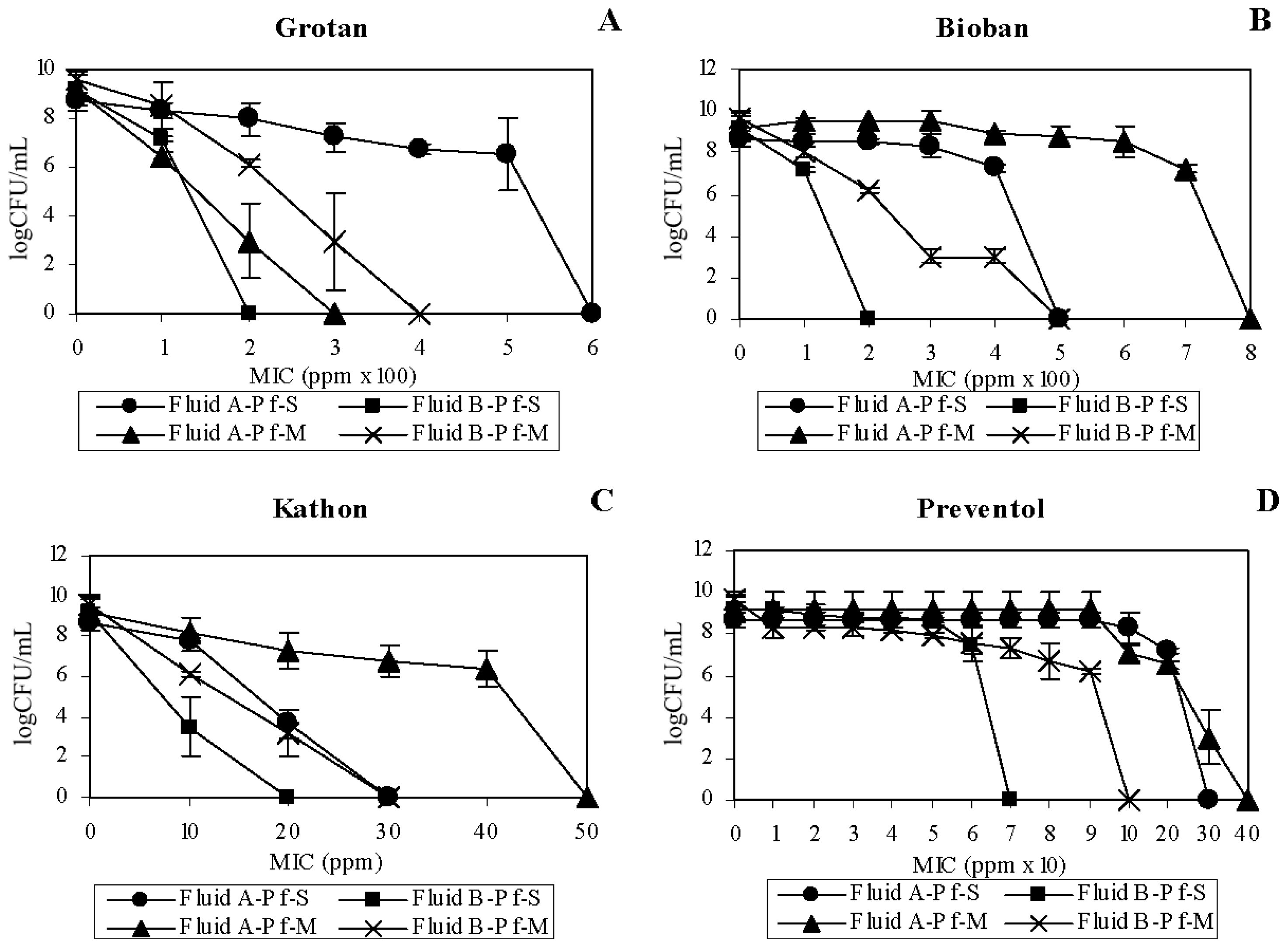 Ijms 12 00725f2 1024