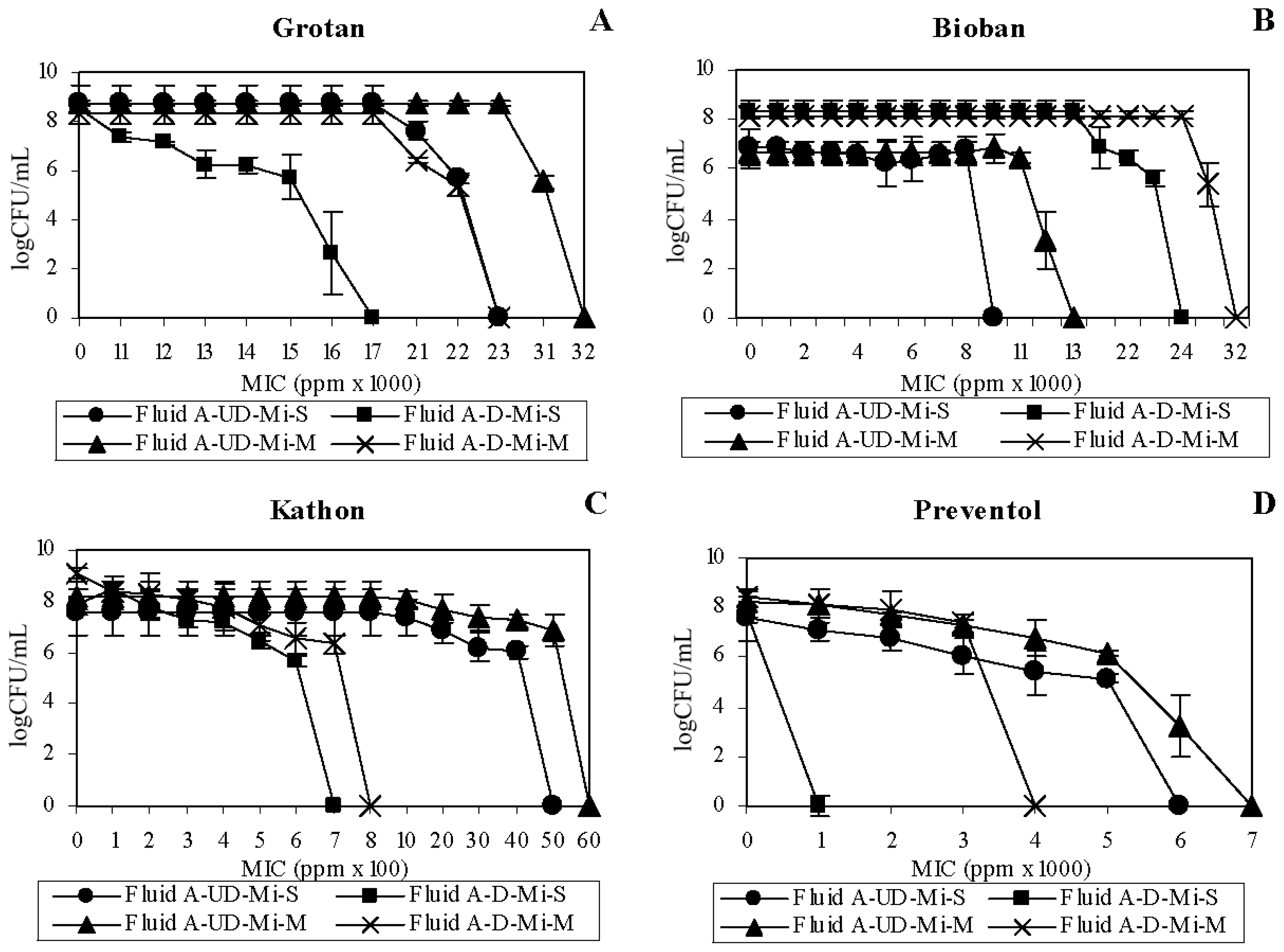 Ijms 12 00725f3 1024