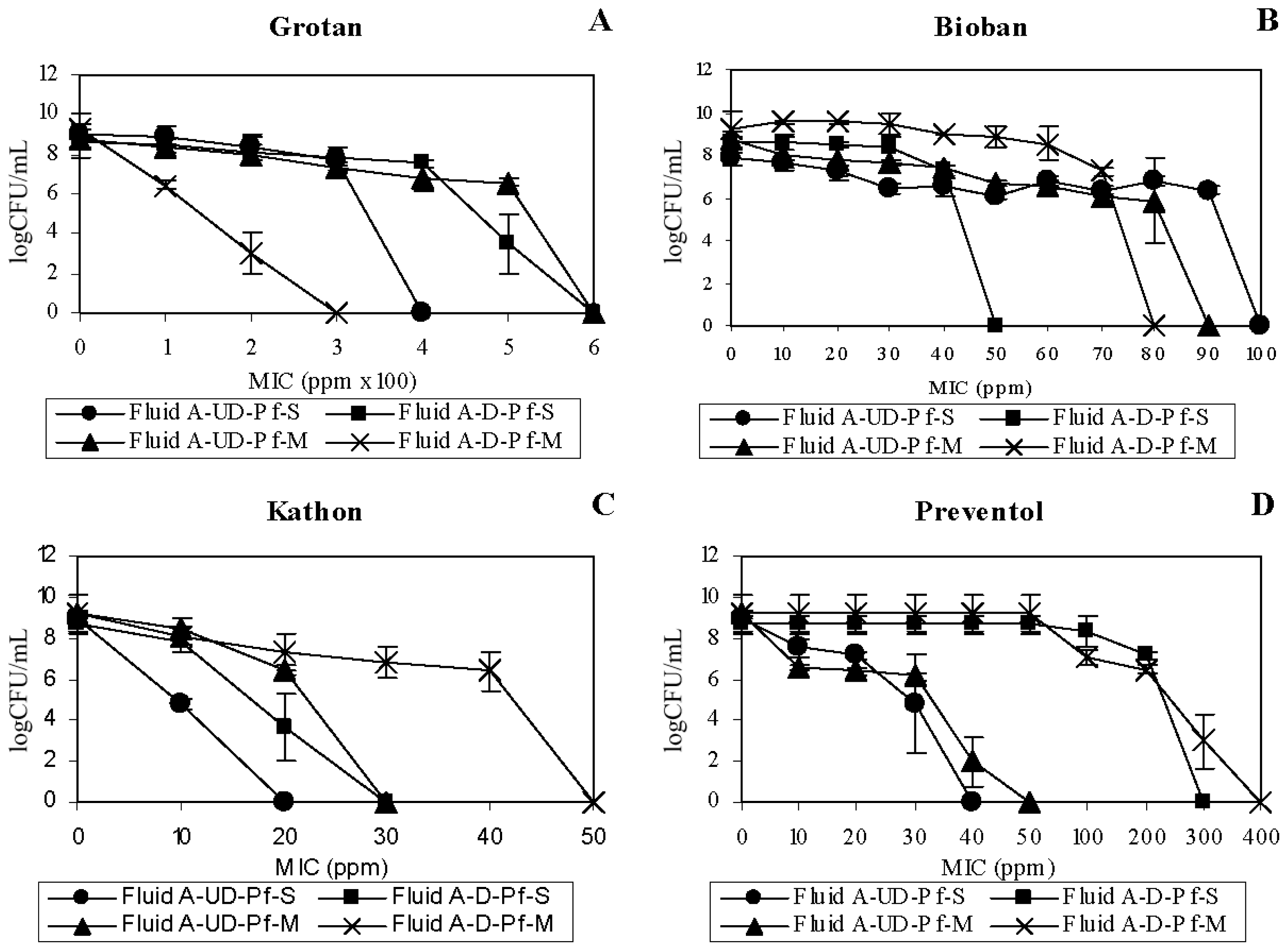 Ijms 12 00725f4 1024