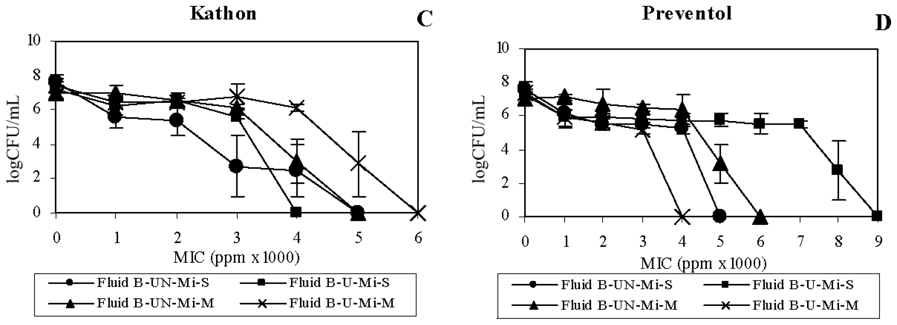 Ijms 12 00725f5b 1024