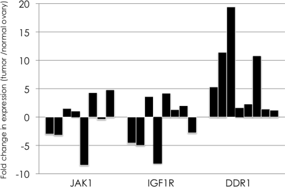 Ijms 12 00971f1 1024
