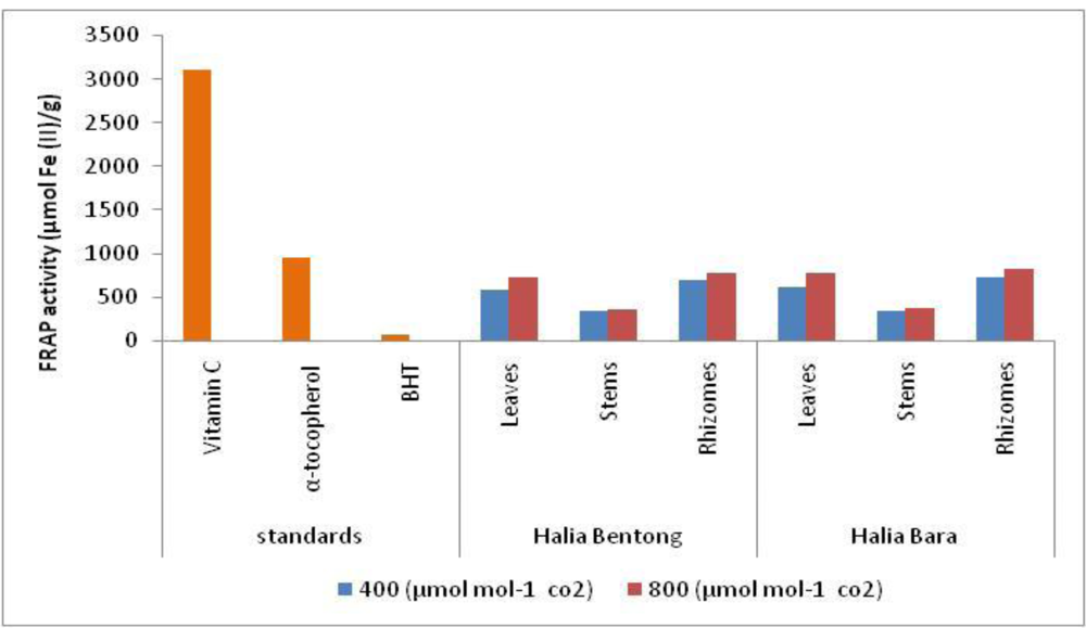 Ijms 12 01101f2