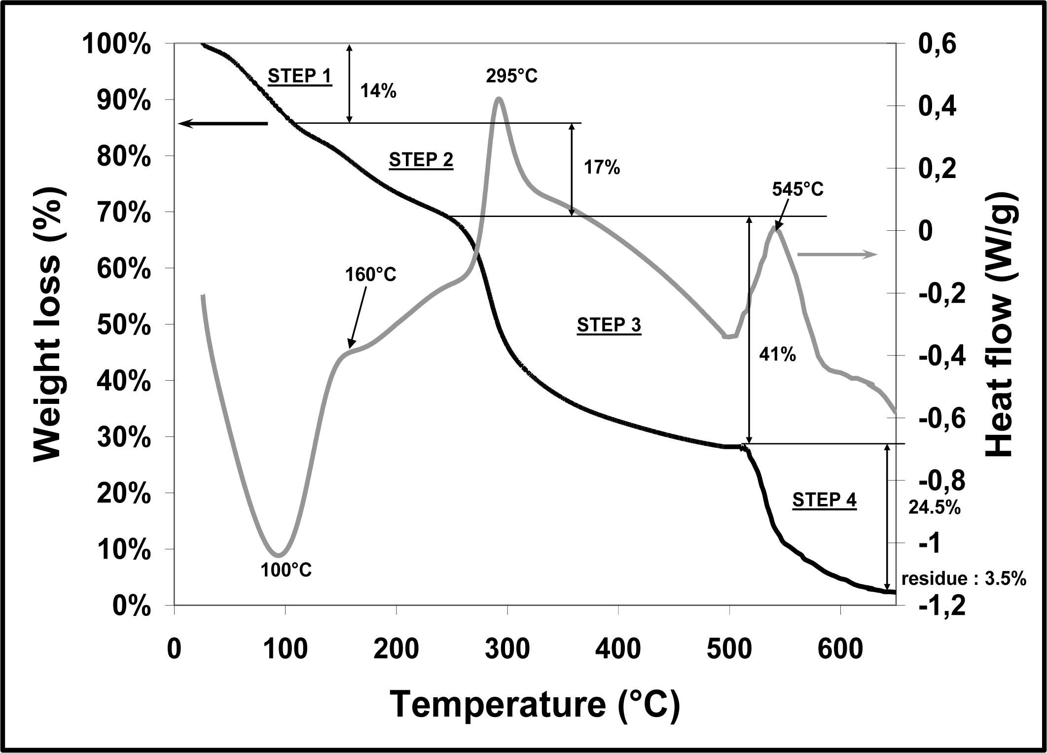 Ijms 12 01175f6 1024