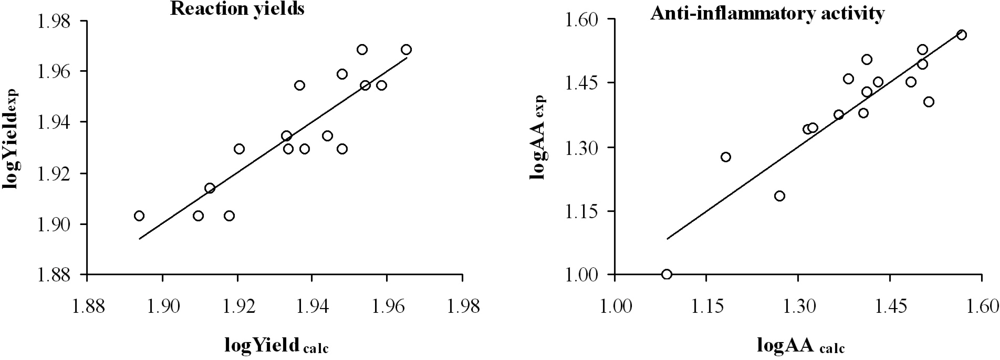 Ijms 12 01281f2 1024