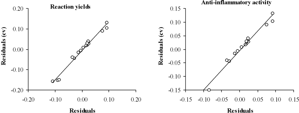Ijms 12 01281f3 1024