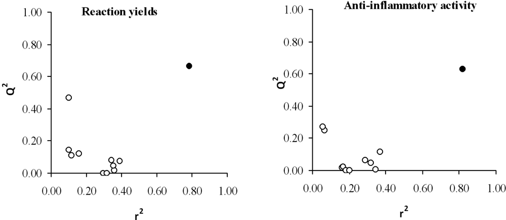 Ijms 12 01281f4 1024