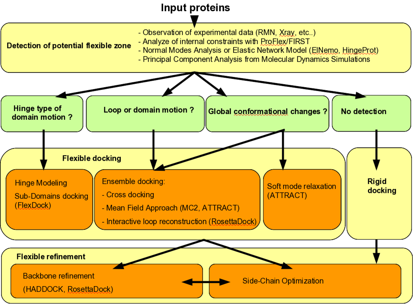 Ijms 12 01316f6 1024