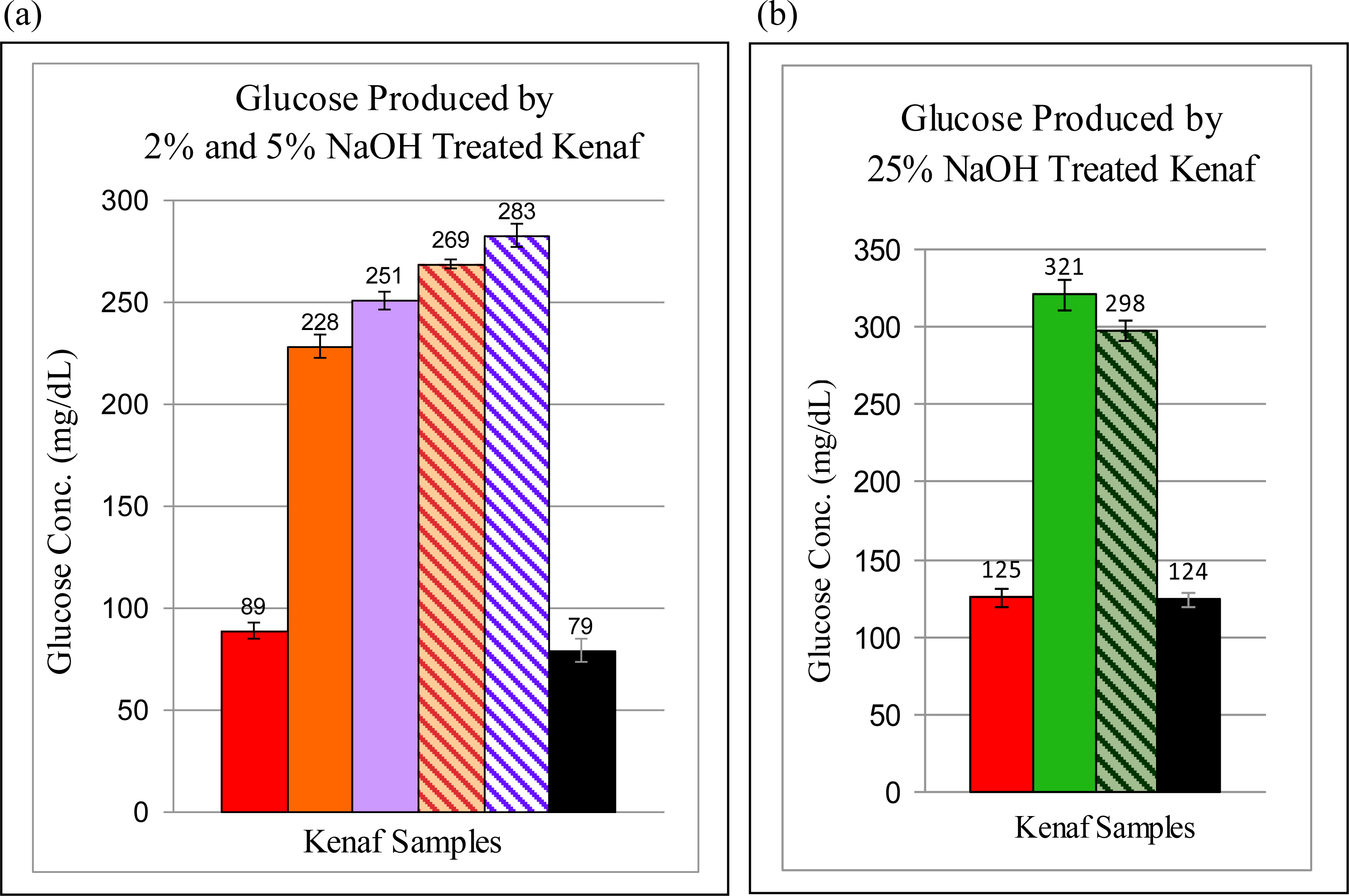 Ijms 12 01451f1 1024