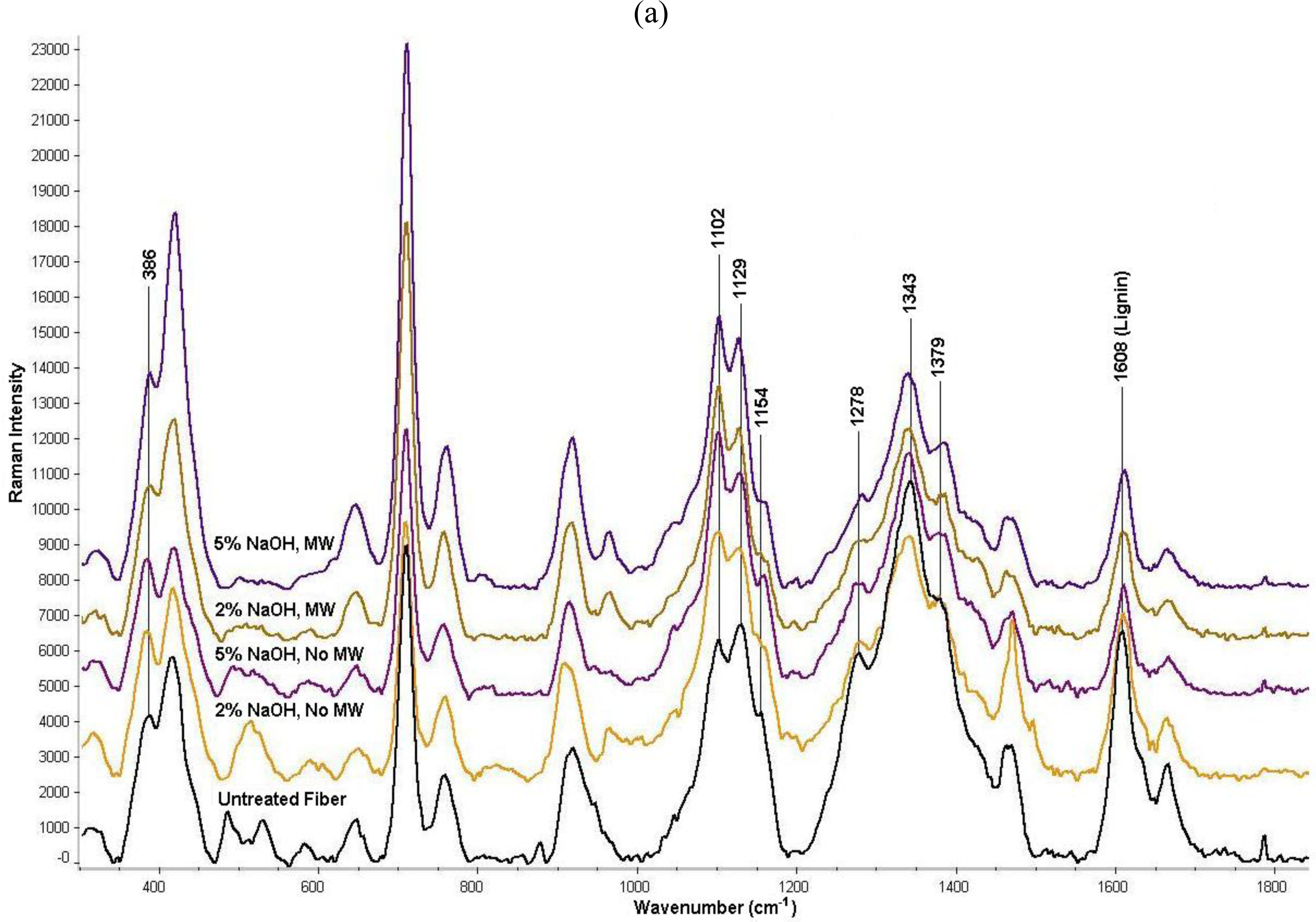 Ijms 12 01451f2a 1024