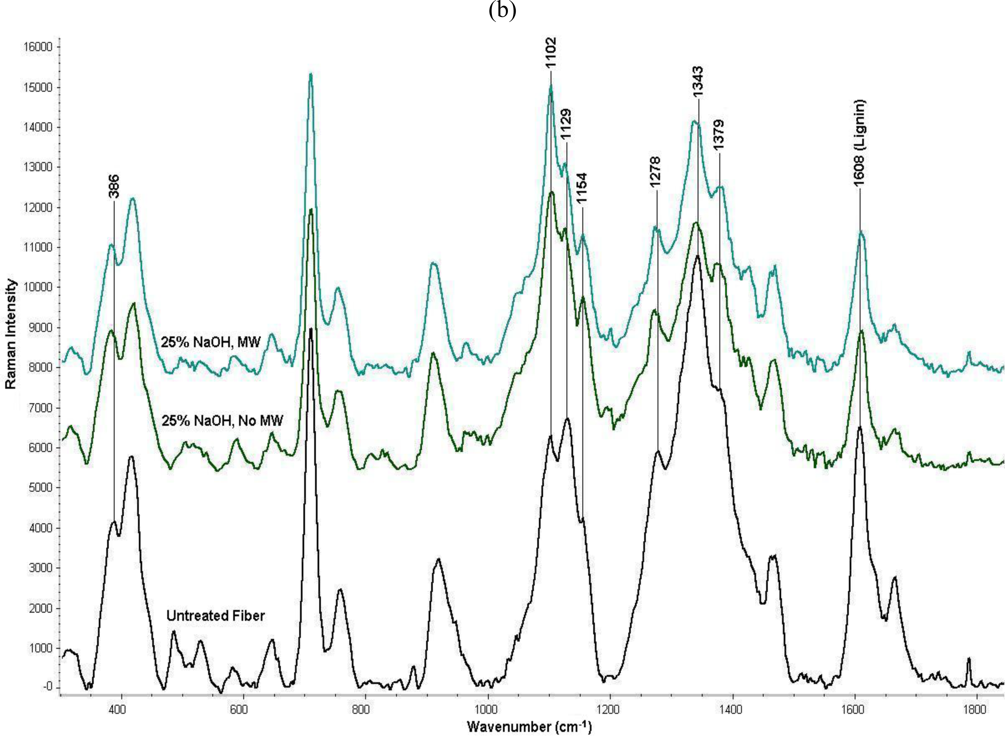 Ijms 12 01451f2b 1024