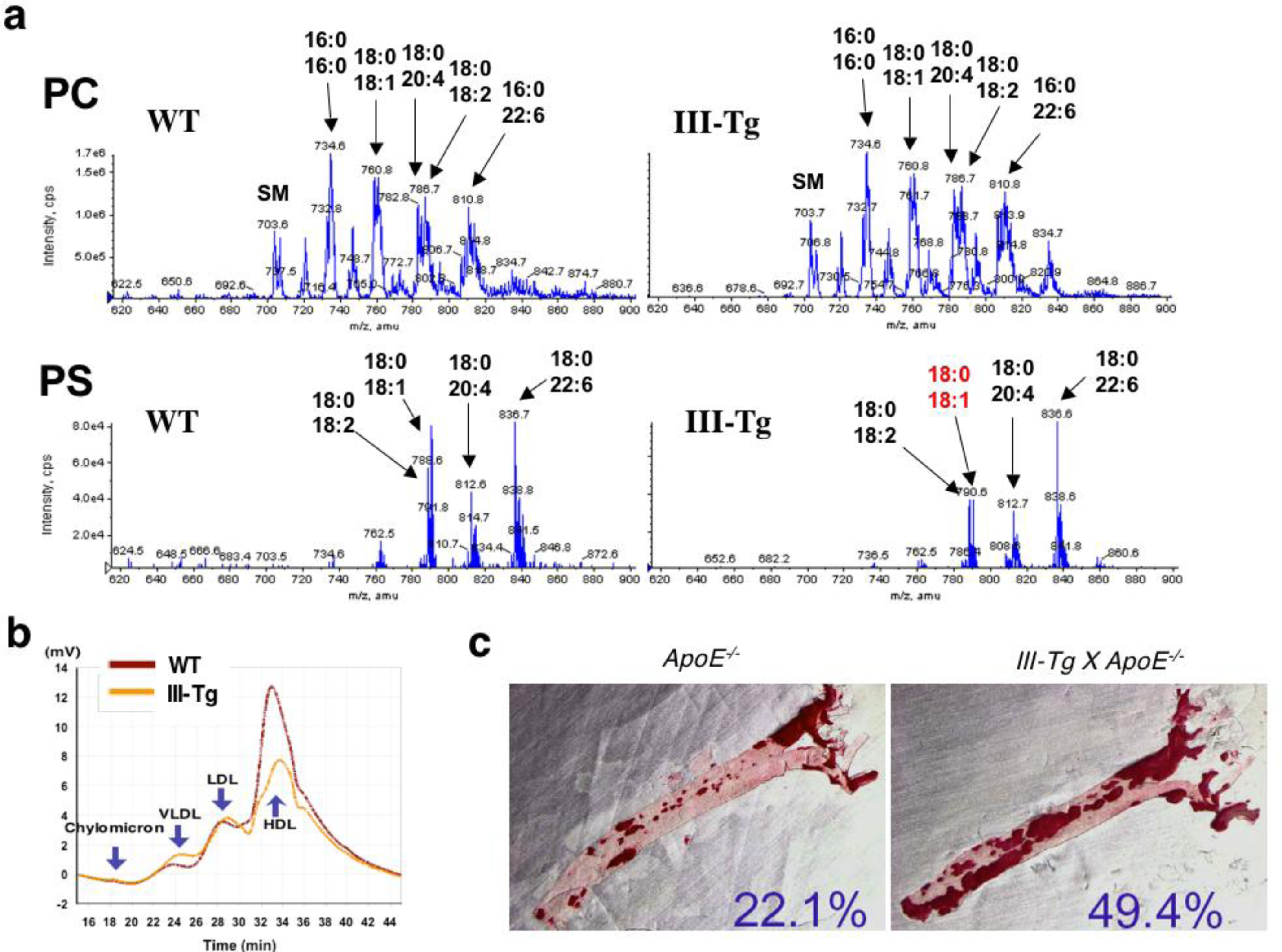 Ijms 12 01474f3