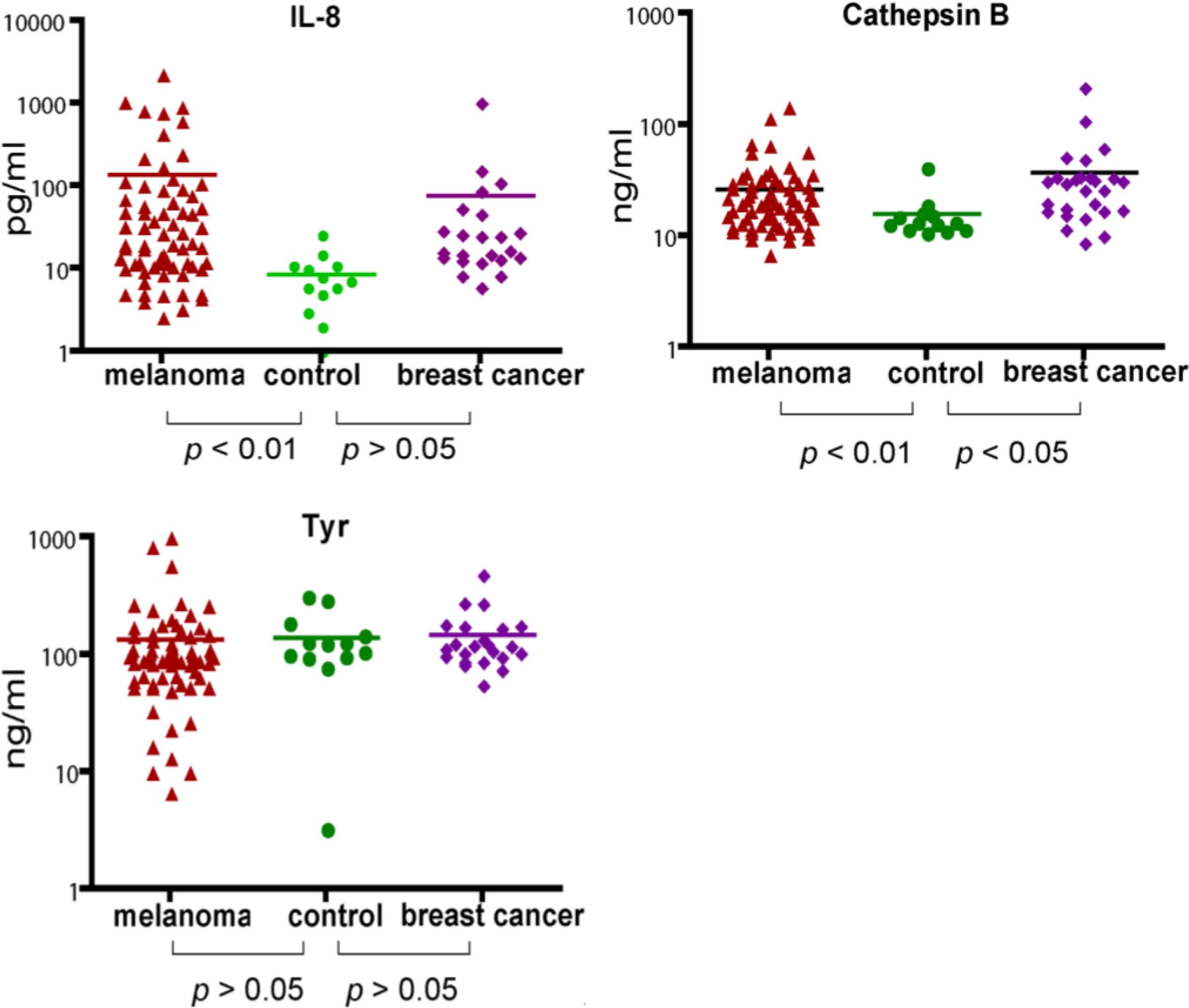 Ijms 12 01505f2 1024