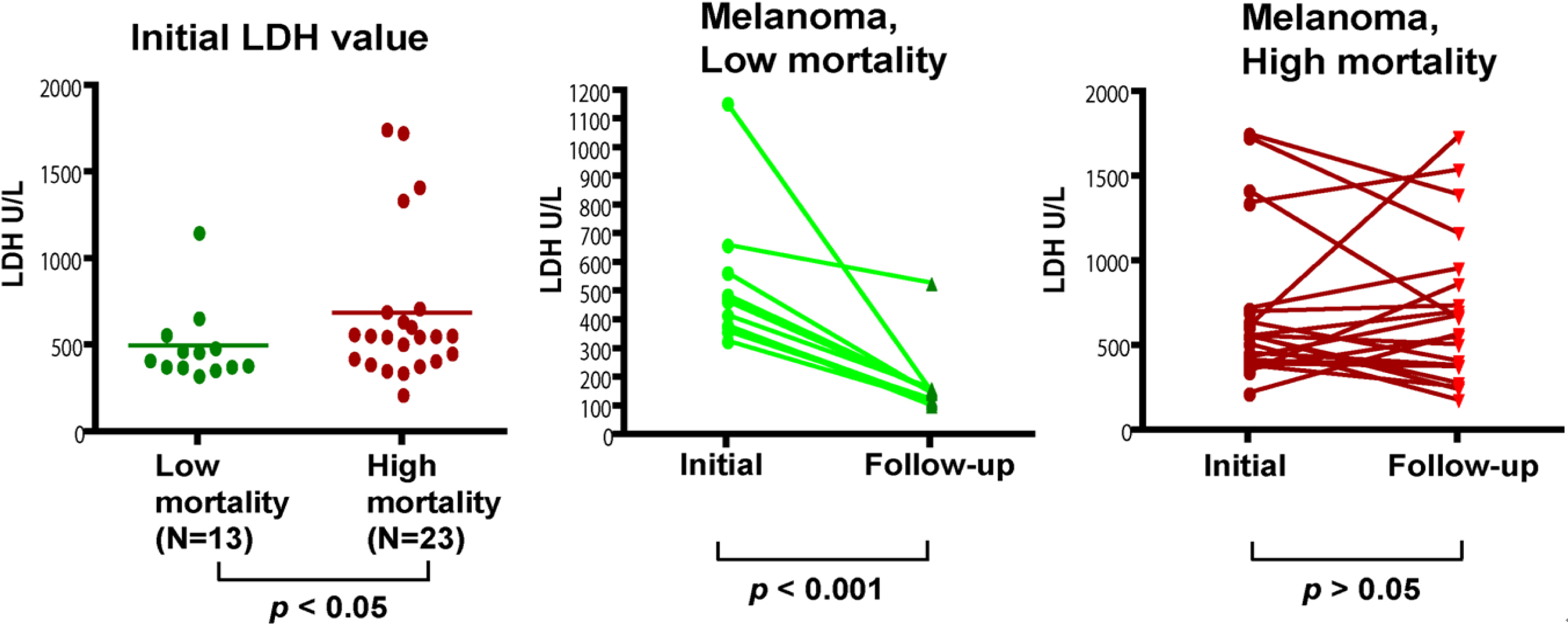 Ijms 12 01505f4 1024