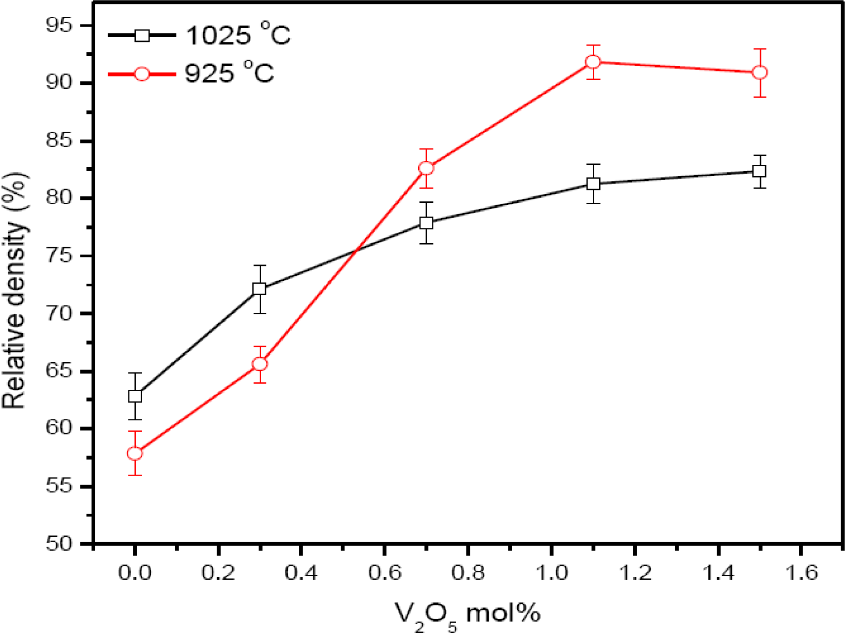 Ijms 12 01625f2 1024