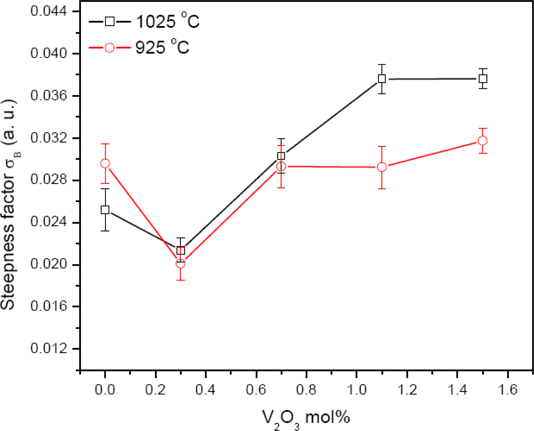 Ijms 12 01625f7 1024