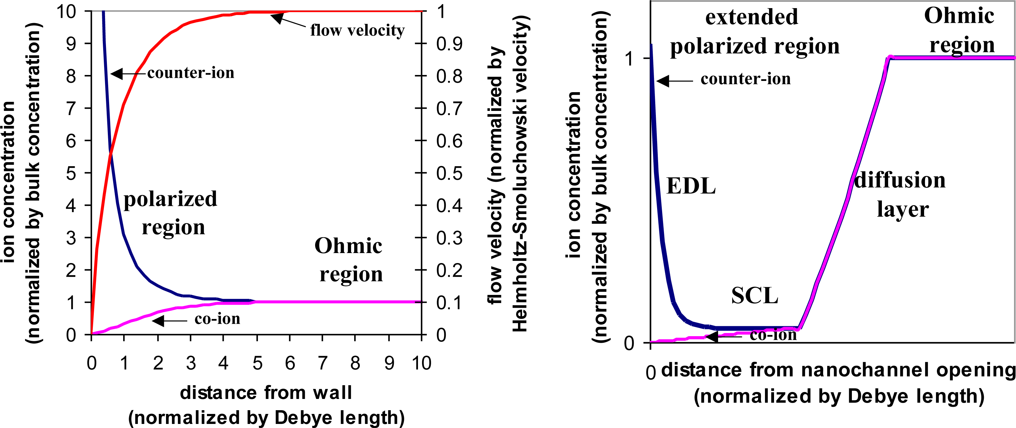 Ijms 12 01633f5 1024
