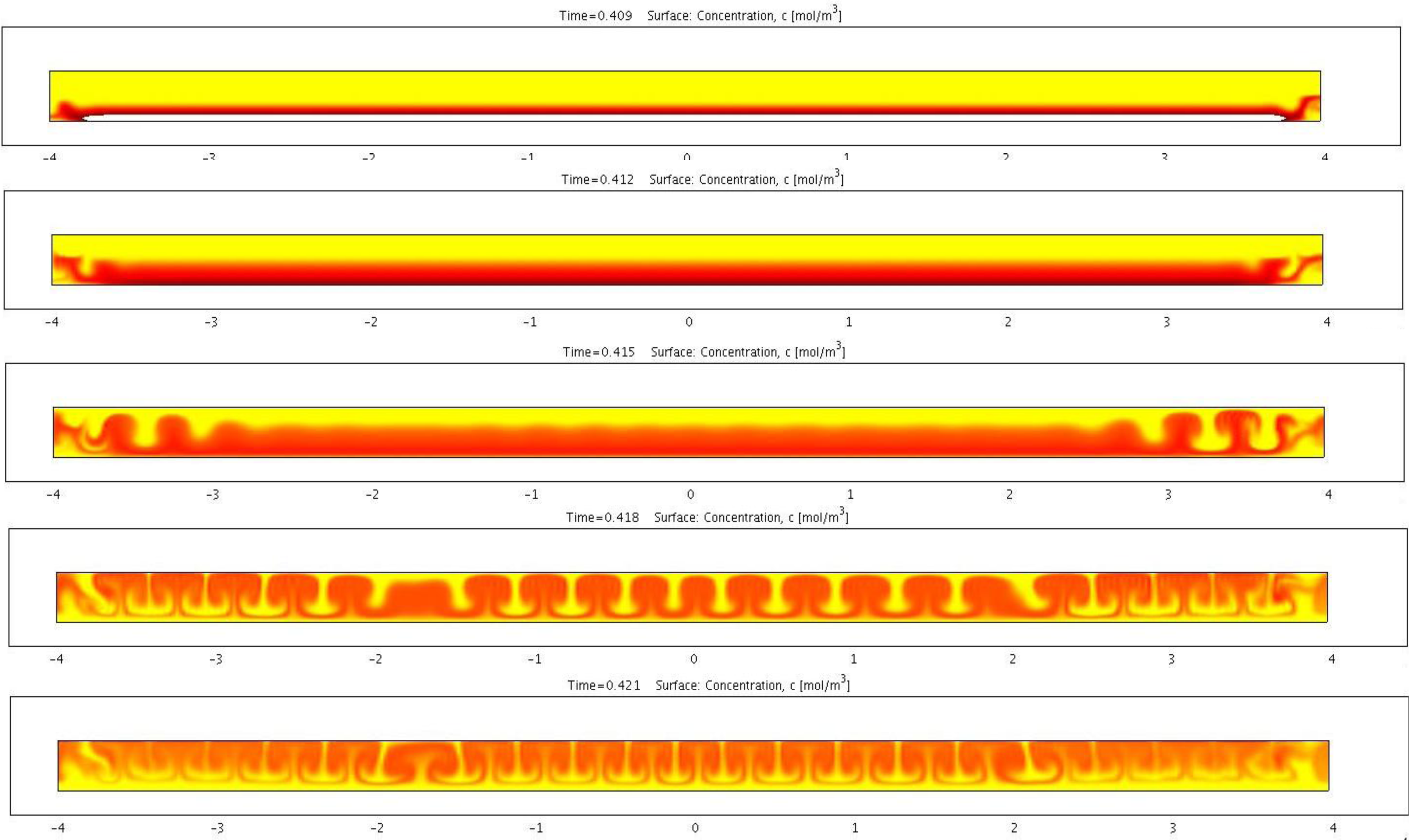 Ijms 12 01633f7 1024