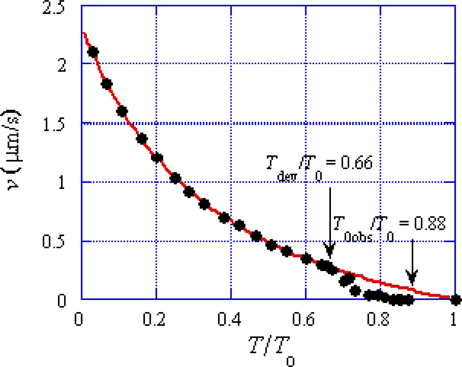 Ijms 12 01697f1 1024