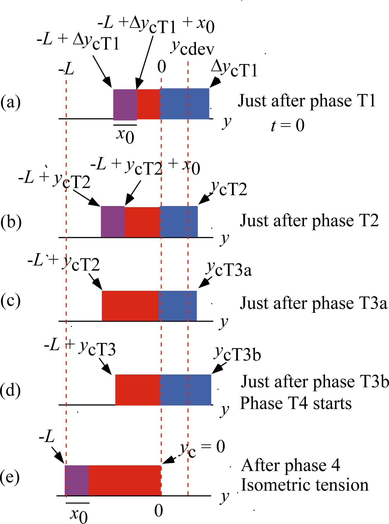 Ijms 12 01697f12 1024