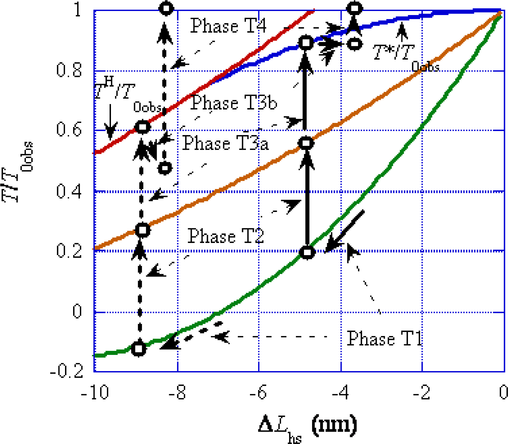 Ijms 12 01697f13 1024