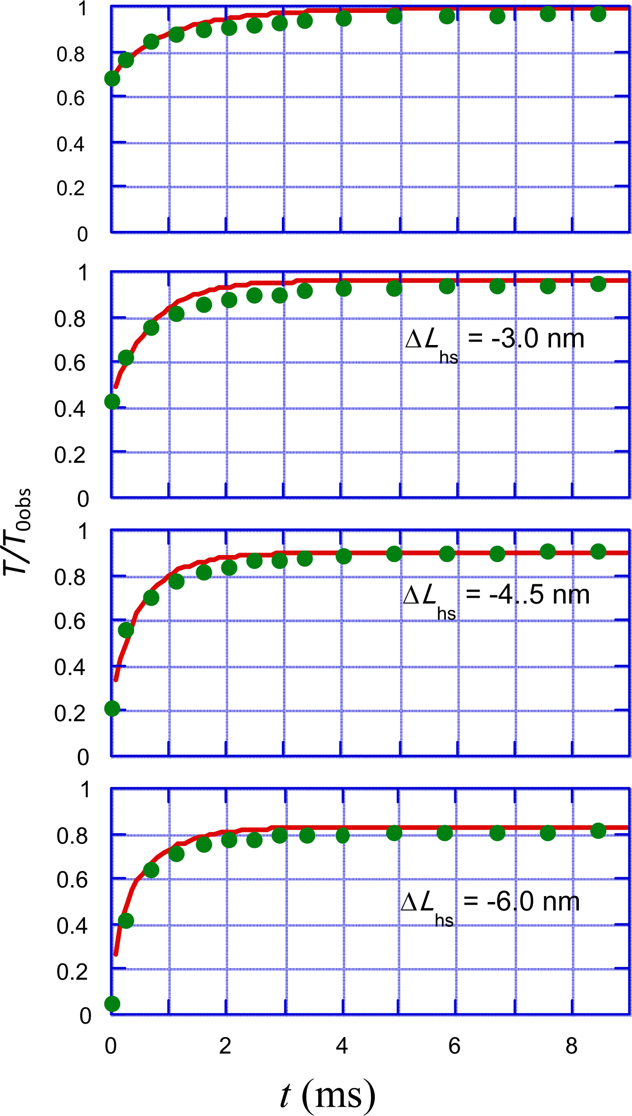 Ijms 12 01697f14 1024
