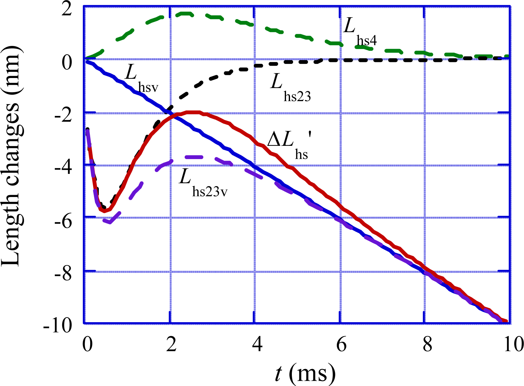 Ijms 12 01697f17 1024