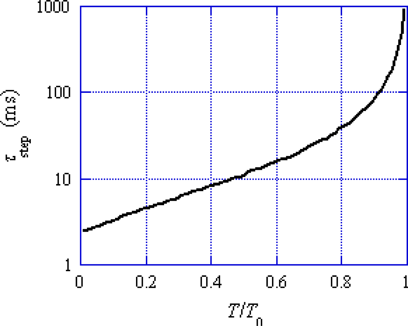 Ijms 12 01697f5 1024