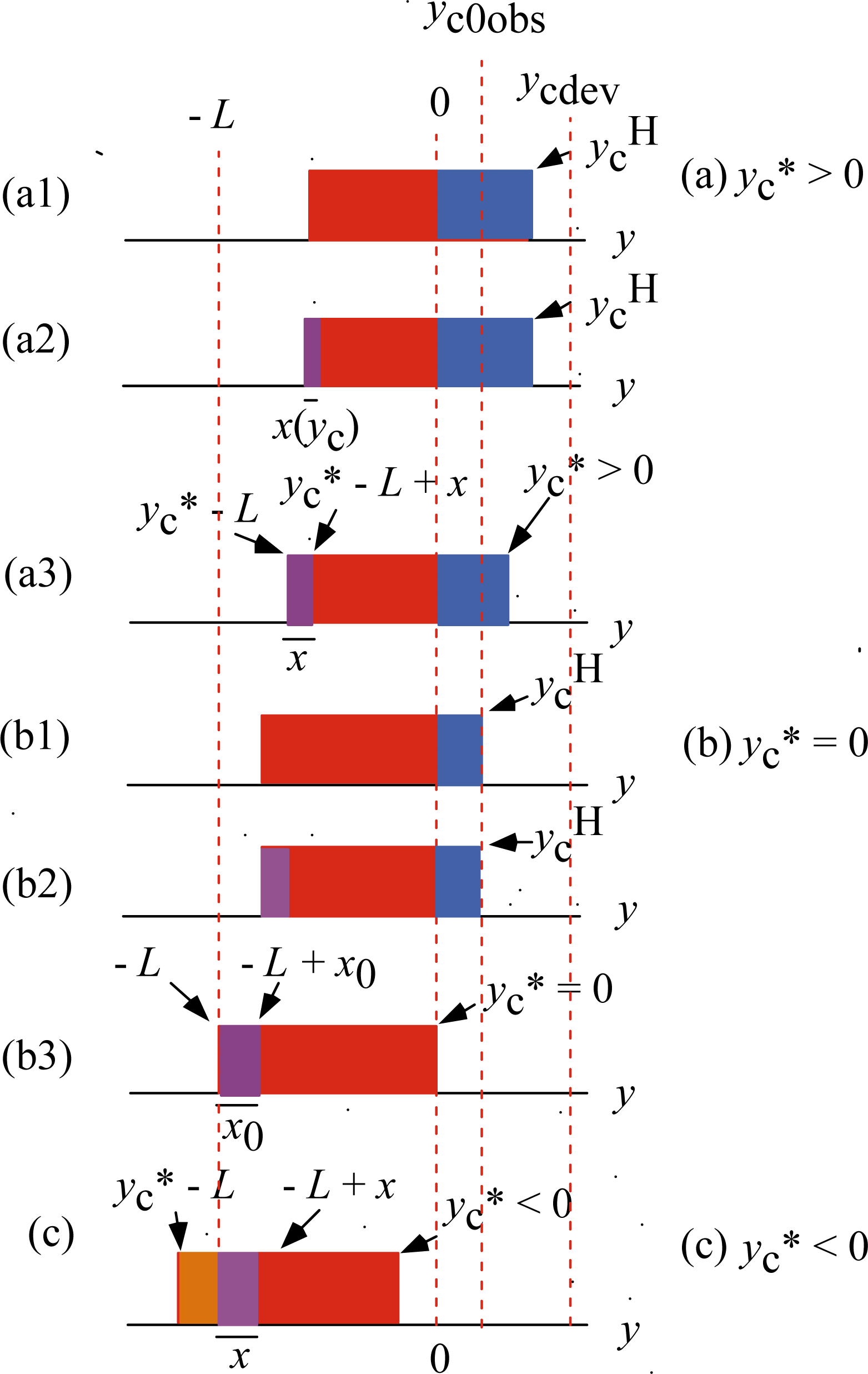 Ijms 12 01697f7 1024