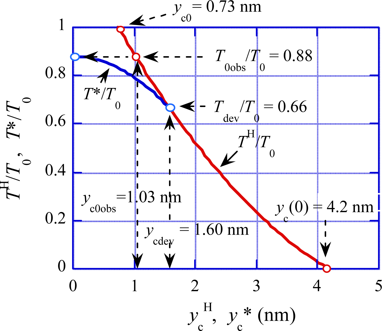Ijms 12 01697f8 1024