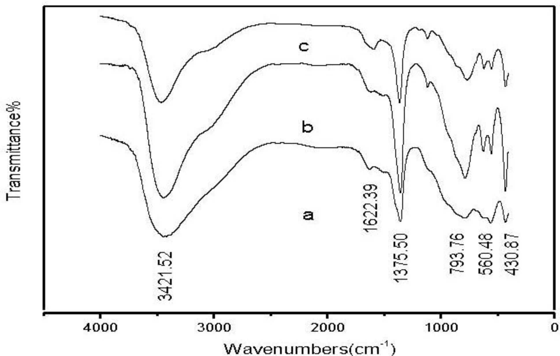 Ijms 12 01756f2 1024