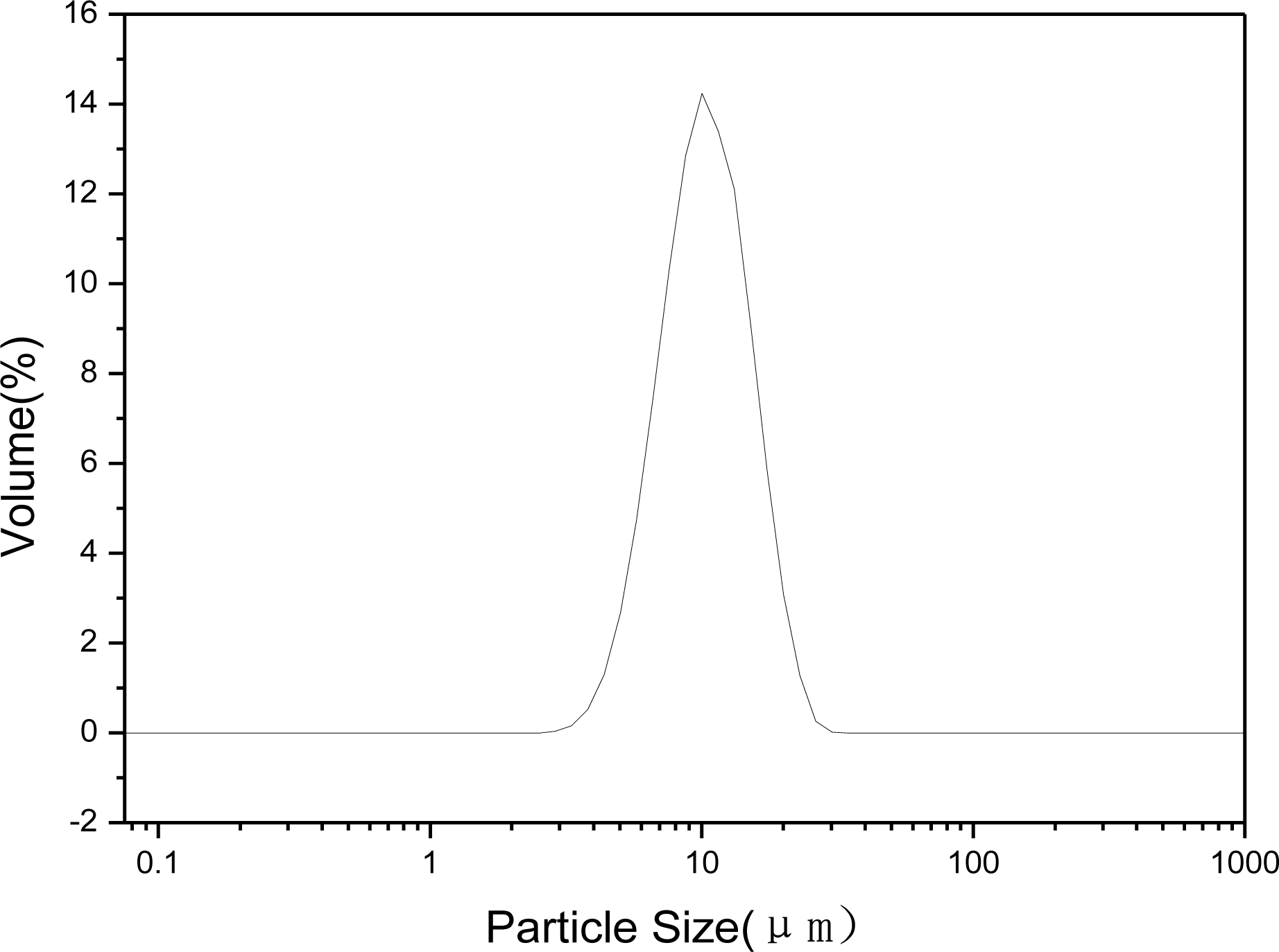 Ijms 12 01756f4 1024