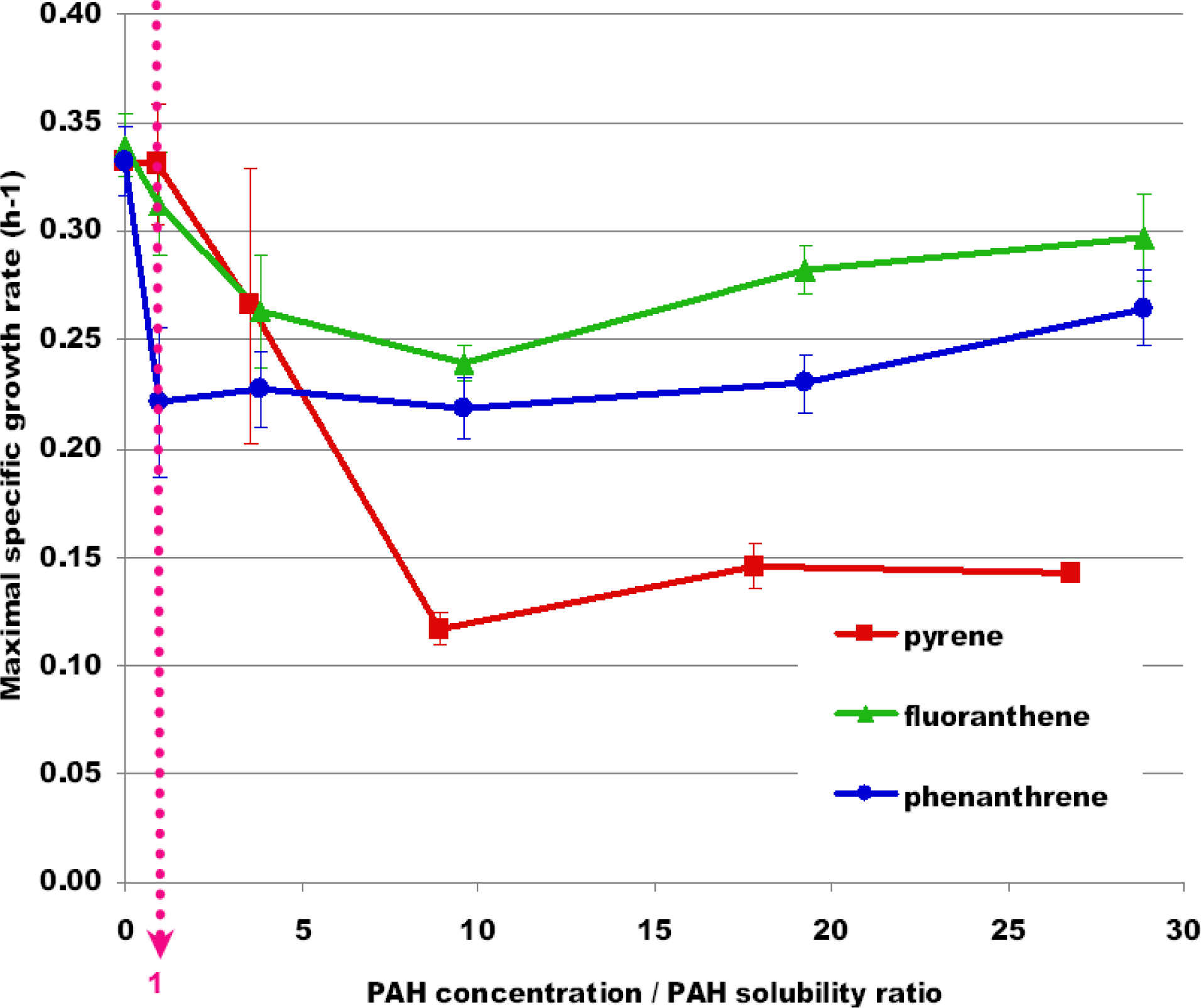 Ijms 12 01787f6 1024