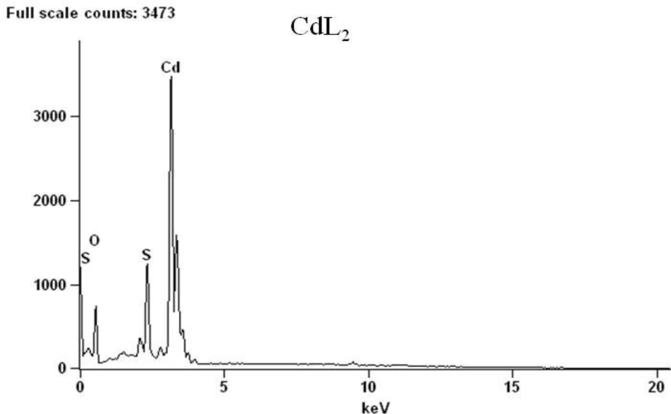 Ijms 12 01964f3 1024
