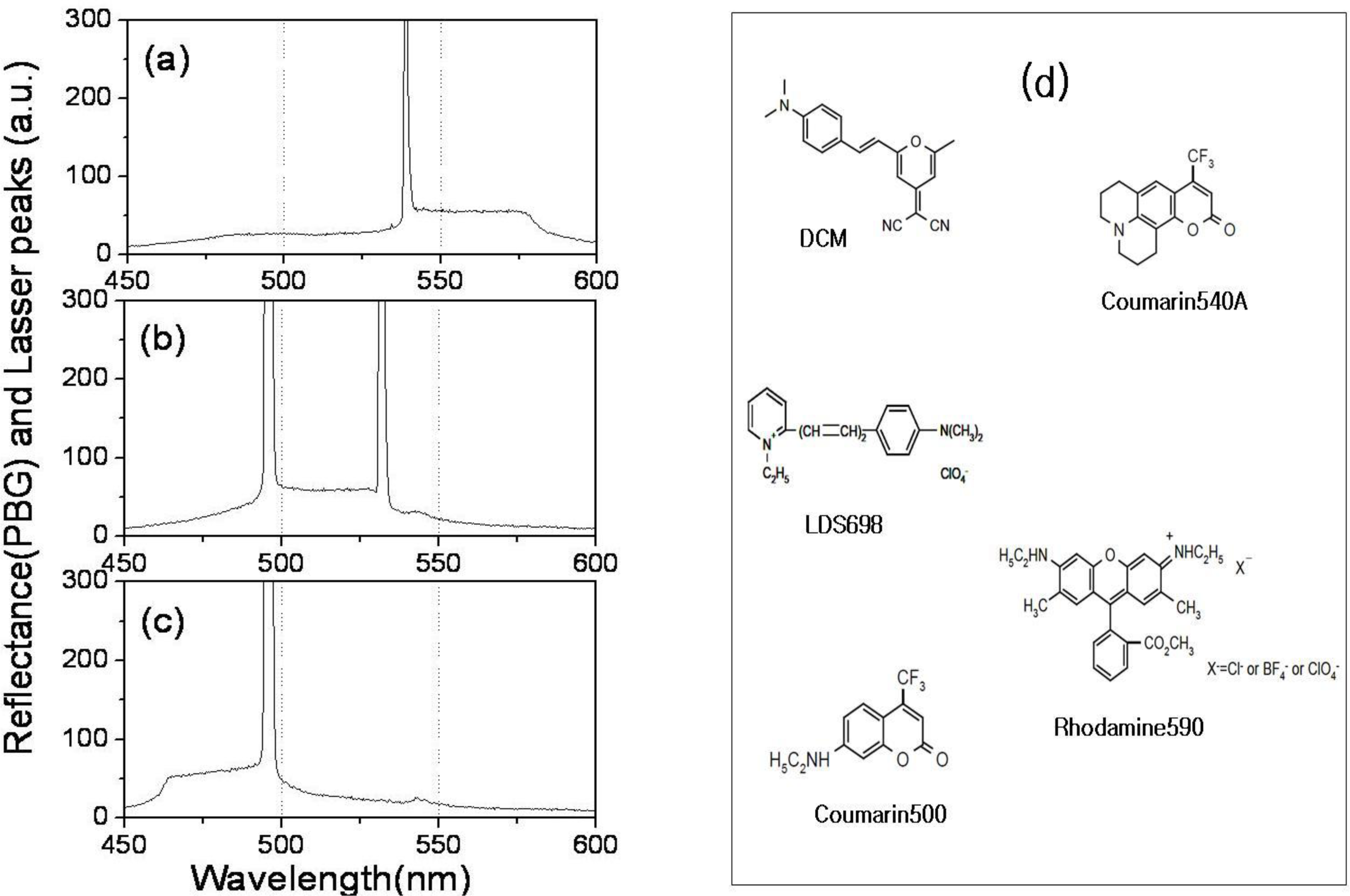 Ijms 12 02007f6 1024