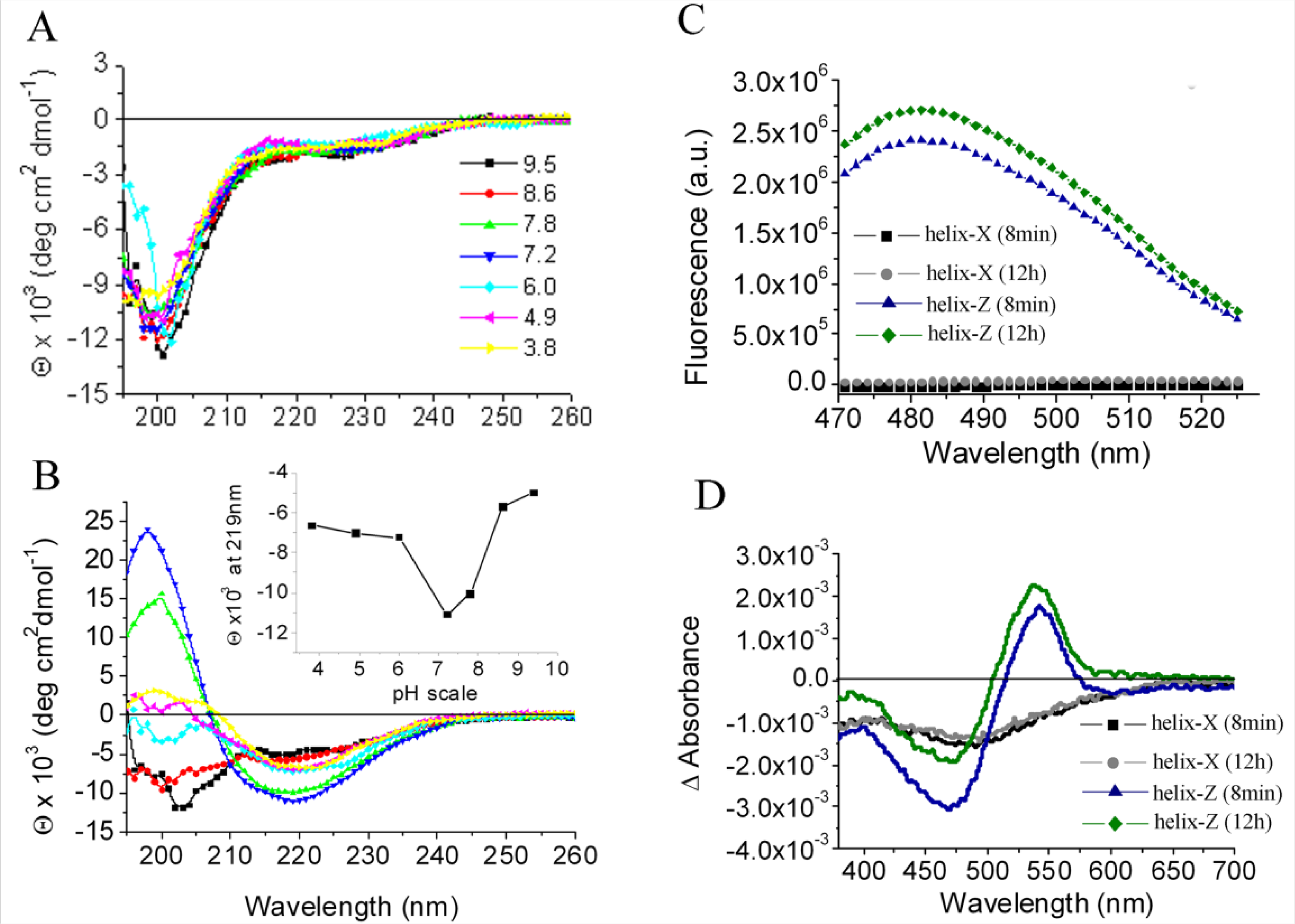 Ijms 12 02019f2 1024