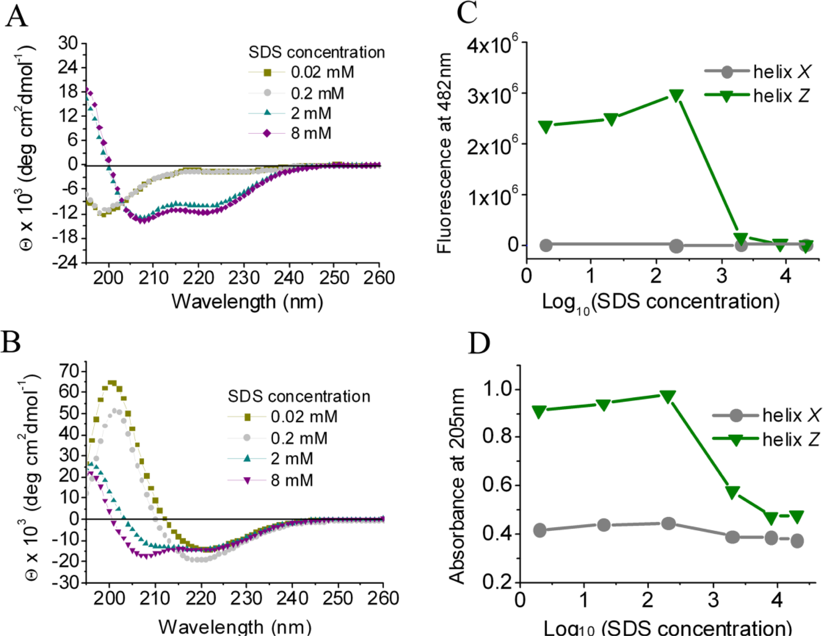 Ijms 12 02019f4 1024