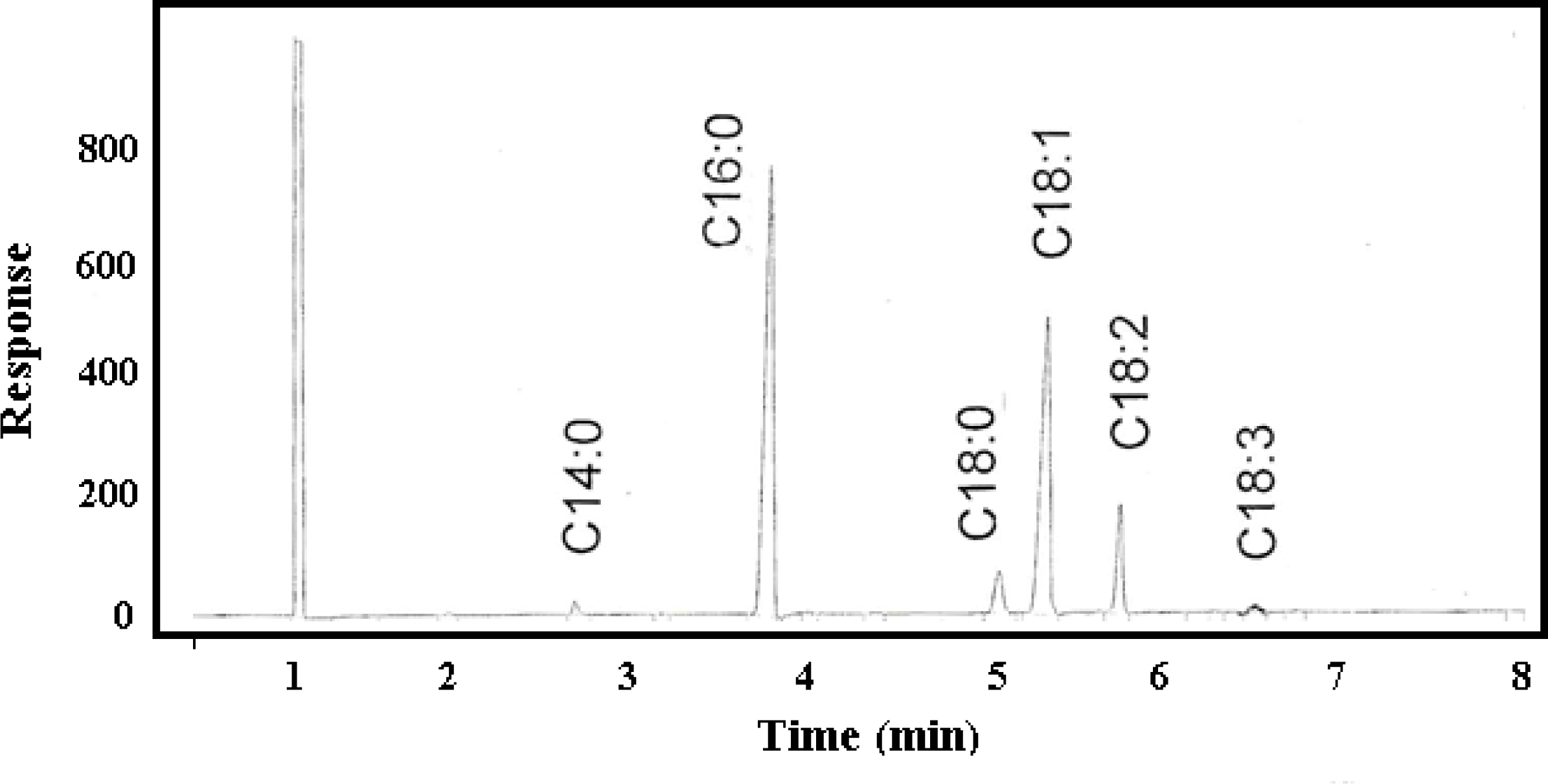 Ijms 12 02100f4 1024