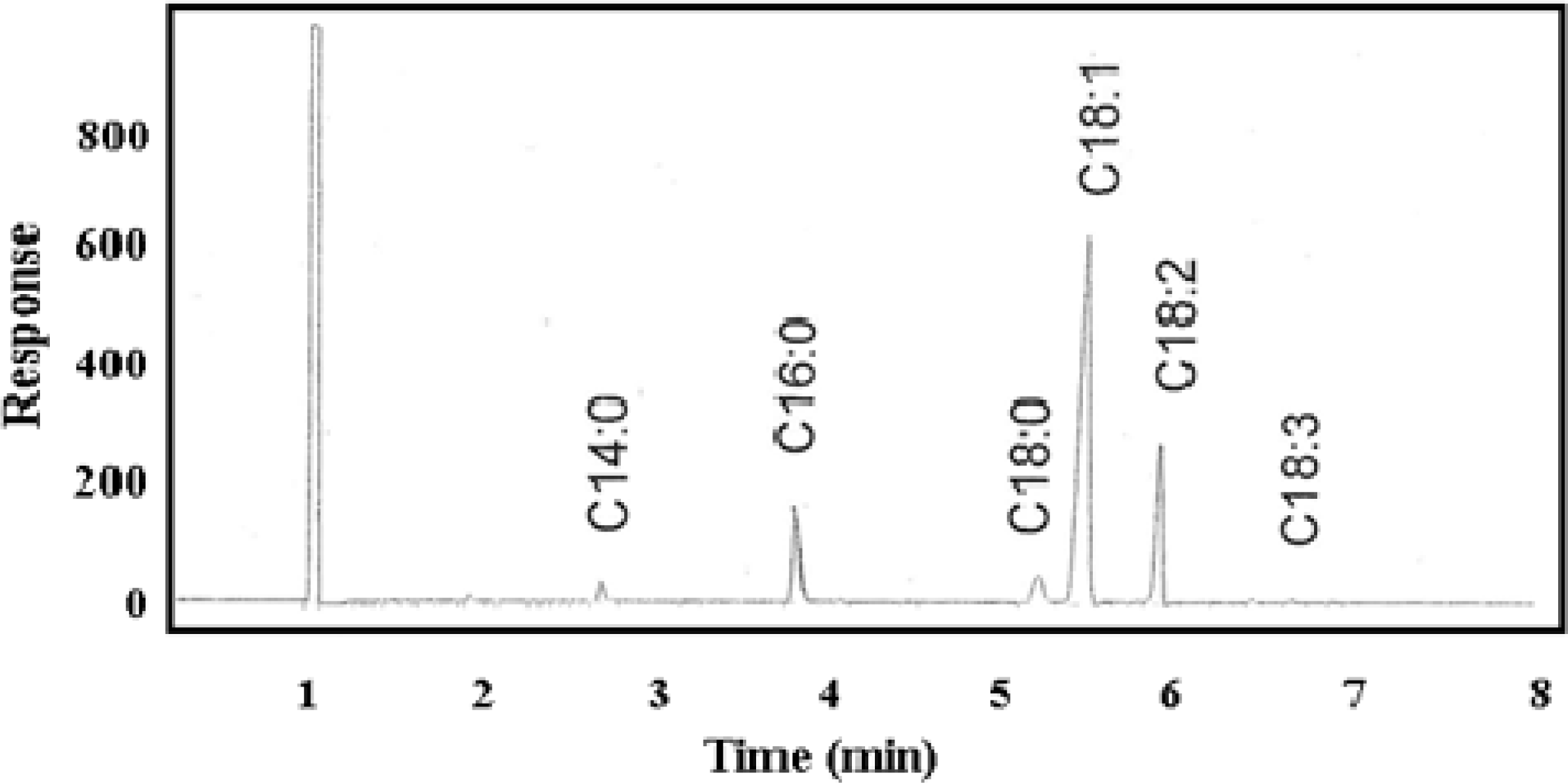 Ijms 12 02100f5 1024