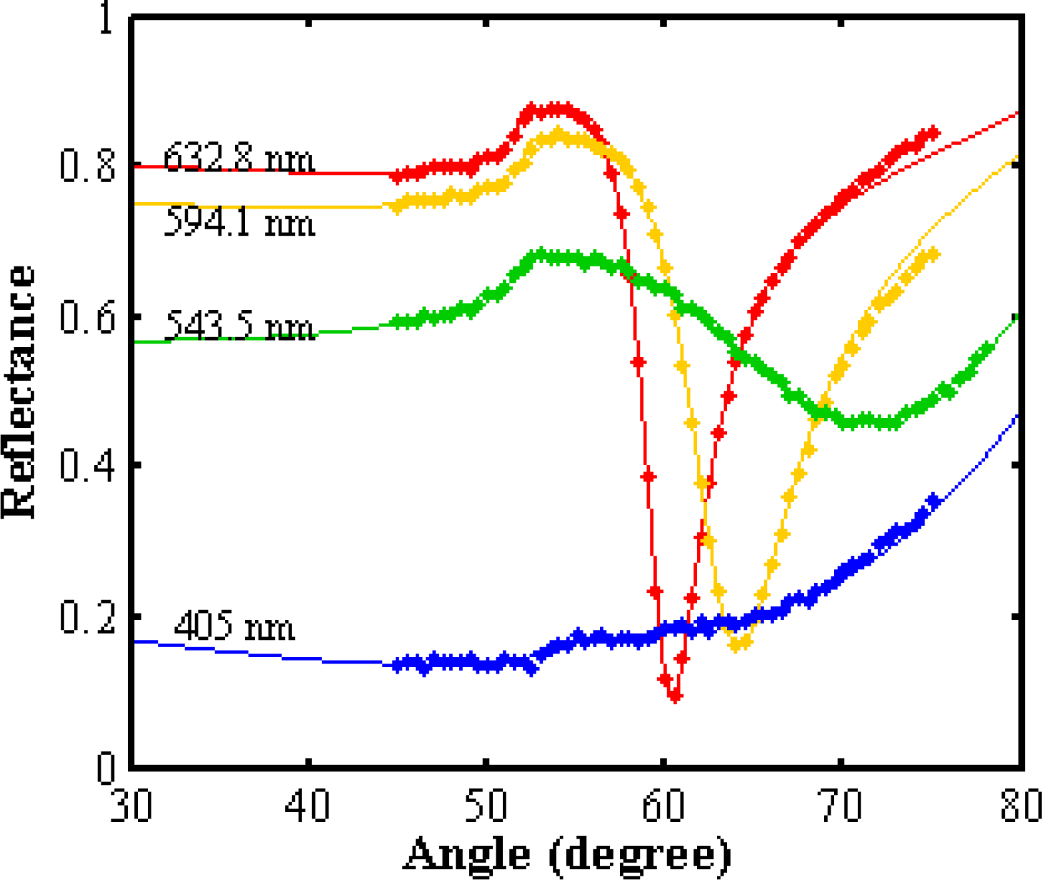 Ijms 12 02100f7 1024