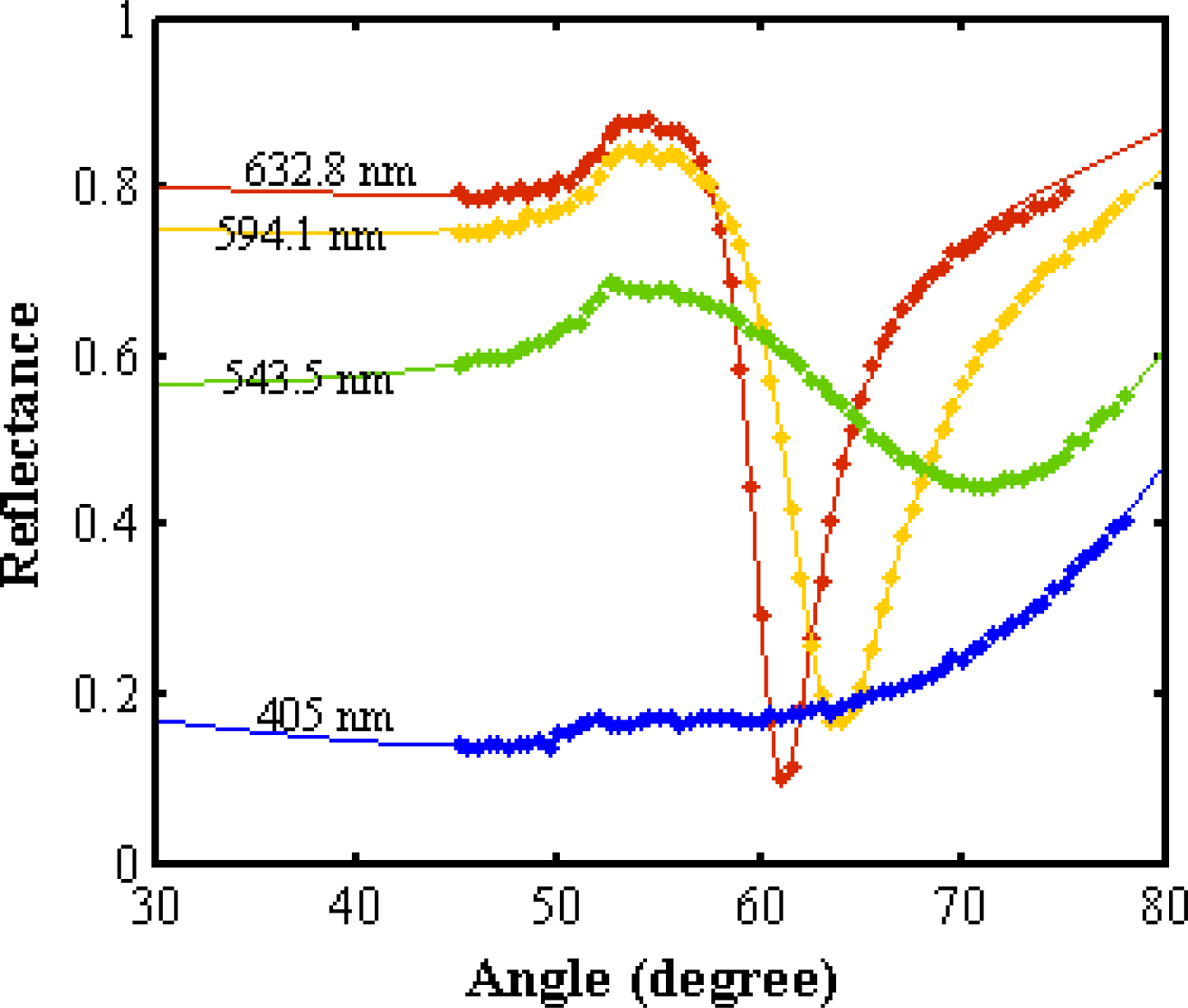 Ijms 12 02100f8 1024