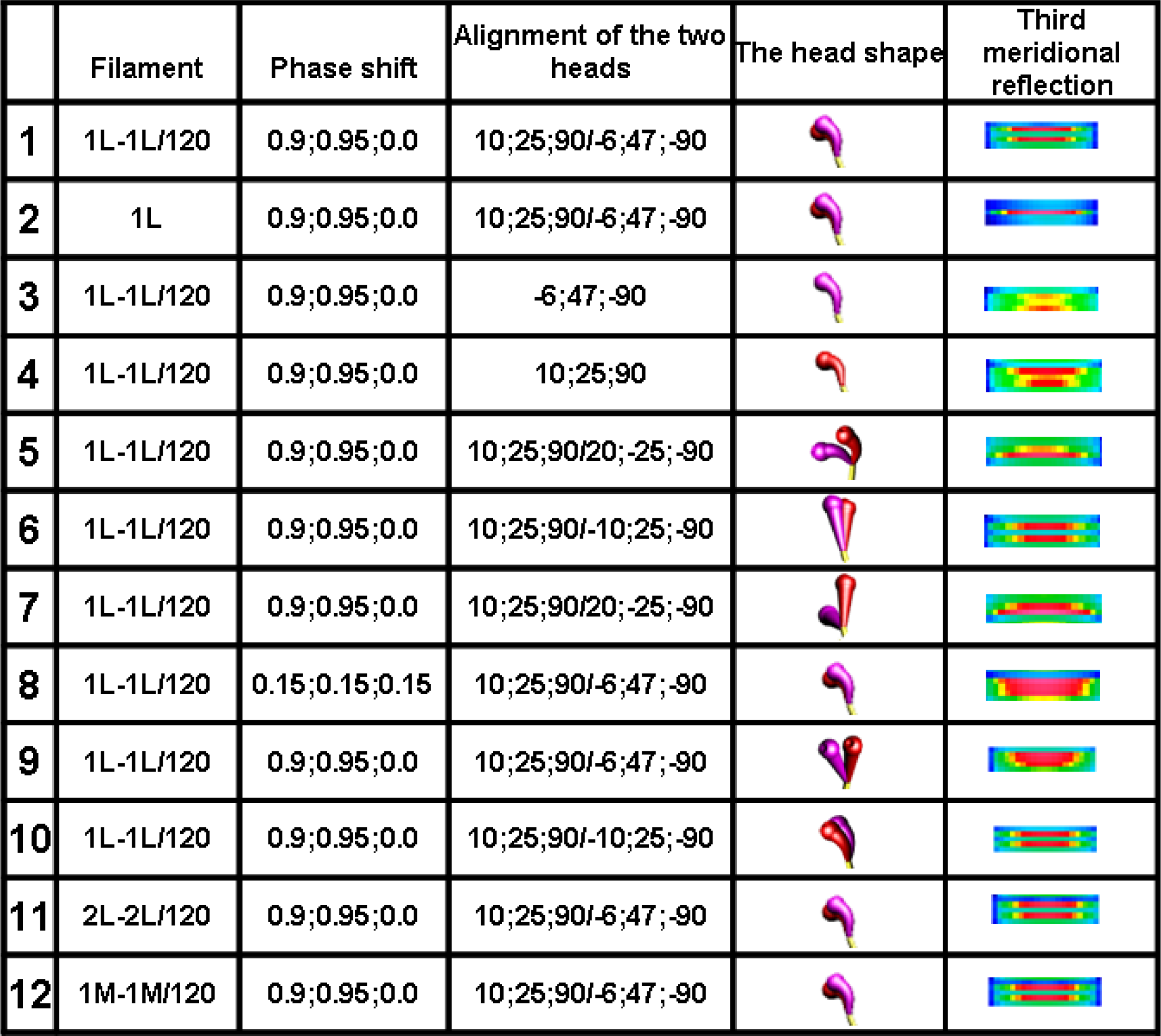 Ijms 12 02138f6 1024