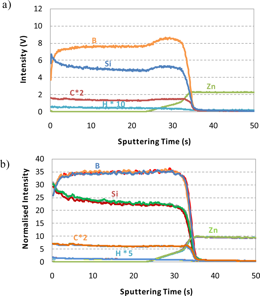 Ijms 12 02200f2 1024