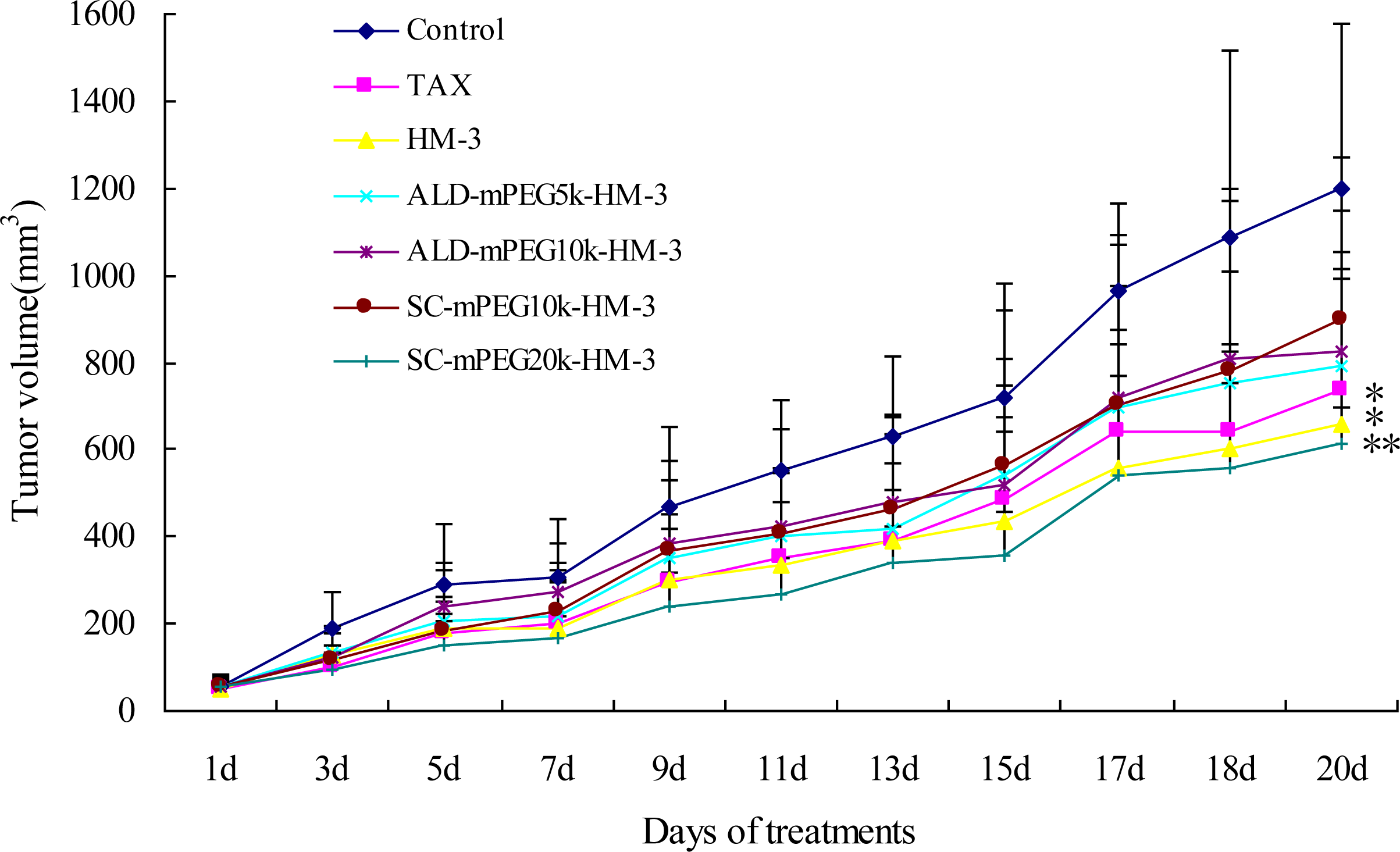 Ijms 12 02650f4 1024